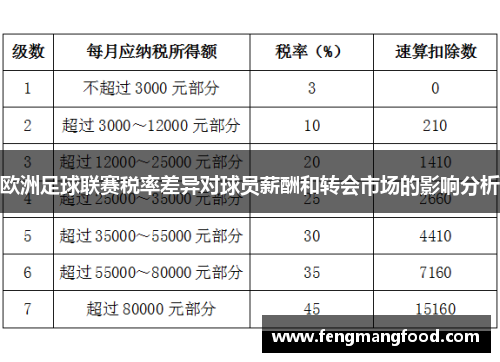 欧洲足球联赛税率差异对球员薪酬和转会市场的影响分析